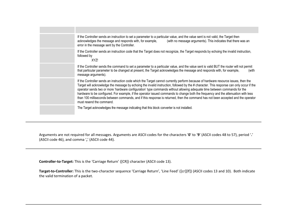 6 optional message arguments, 7 end of packet | Comtech EF Data MBT-5000 User Manual | Page 109 / 140