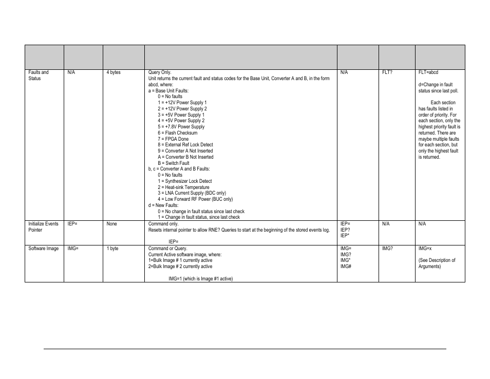 Comtech EF Data MBT-5000 User Manual | Page 113 / 140