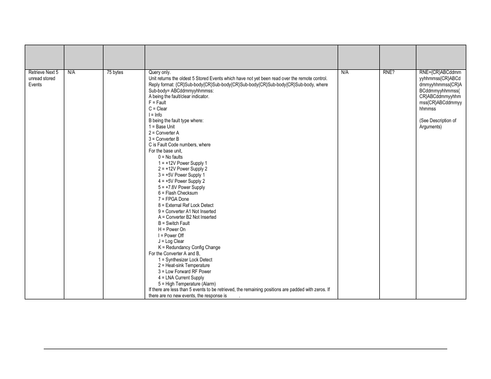 Comtech EF Data MBT-5000 User Manual | Page 118 / 140