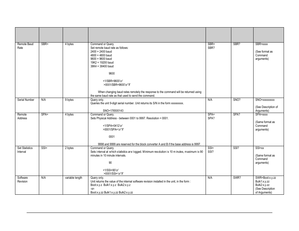 Comtech EF Data MBT-5000 User Manual | Page 119 / 140