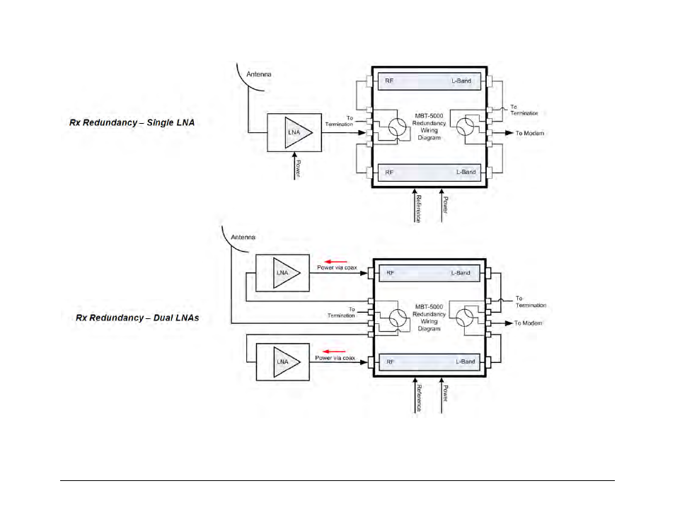 Comtech EF Data MBT-5000 User Manual | Page 136 / 140