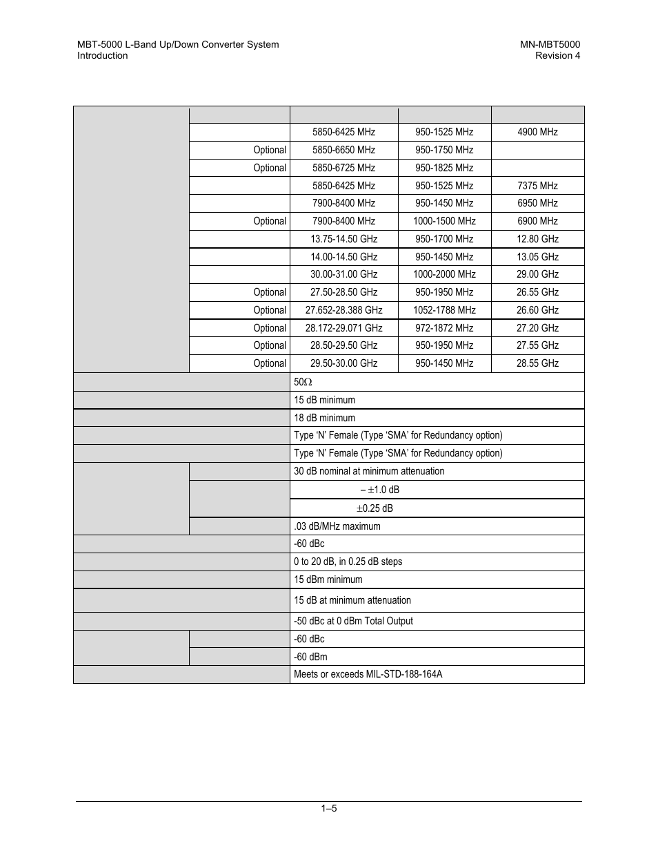 5 buc-5000x block upconverters | Comtech EF Data MBT-5000 User Manual | Page 23 / 140