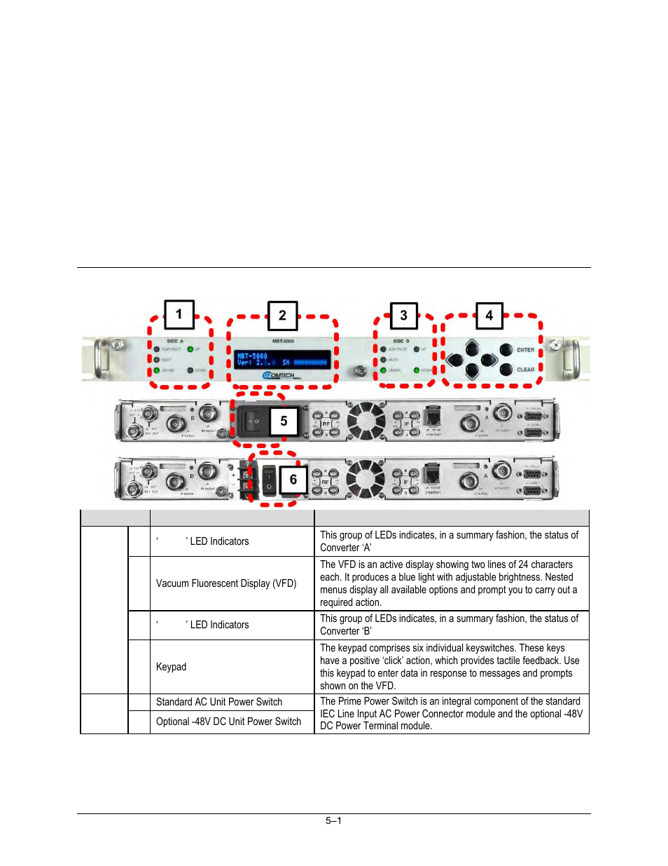 Chapter 5. front panel operation, 1 overview | Comtech EF Data MBT-5000 User Manual | Page 57 / 140