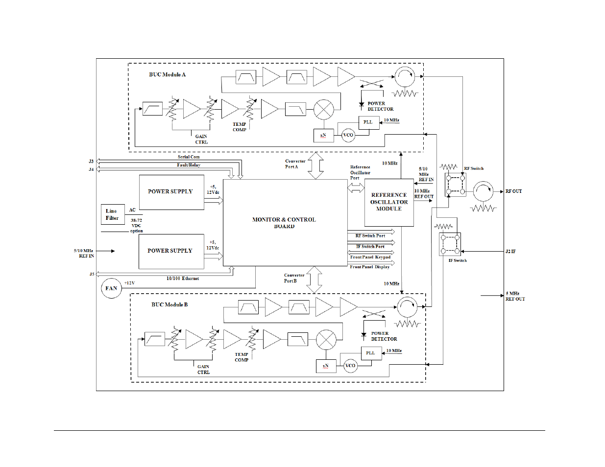 Comtech EF Data MBT-5003 User Manual | Page 19 / 98