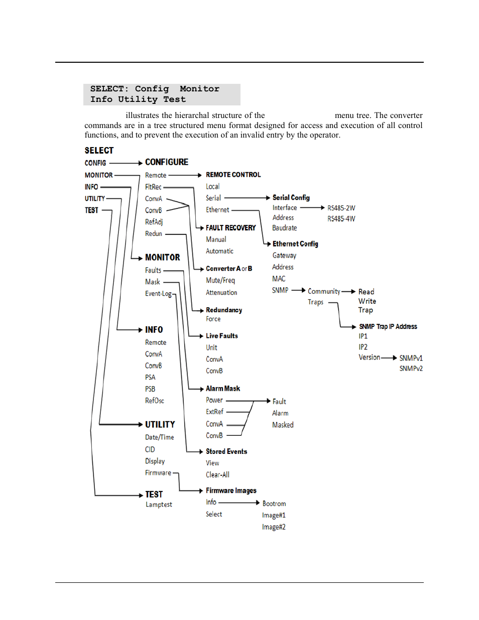 3 select: (main) menu | Comtech EF Data MBT-5003 User Manual | Page 45 / 98