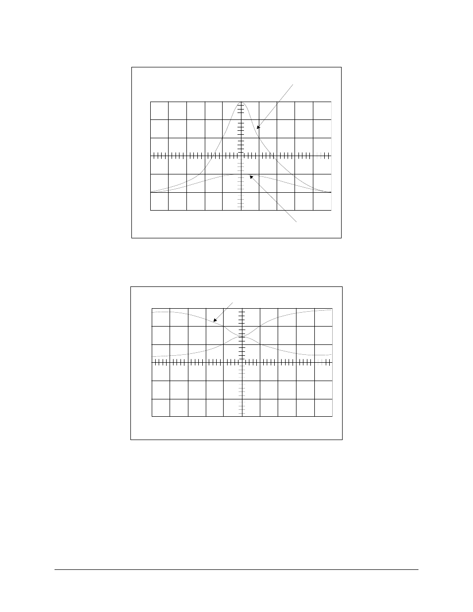 Figure chapter 3-7 f, Figure chapter 3-6 f, Figure chapter 3-6) | Plitude response is shown in figure chapter 3-7. t, Figure chapter 3-6. effect on delay of varying “l | Comtech EF Data EQ90 Series User Manual | Page 35 / 68