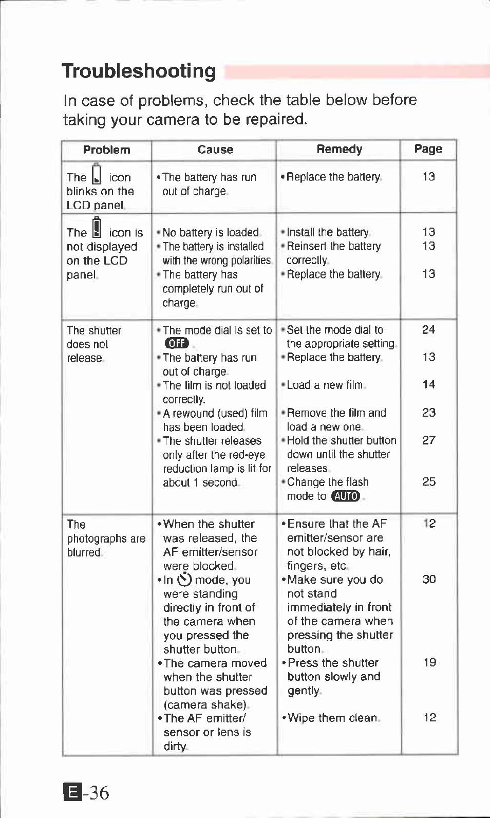 Troubleshooting | Canon ZOOM76 User Manual | Page 34 / 40