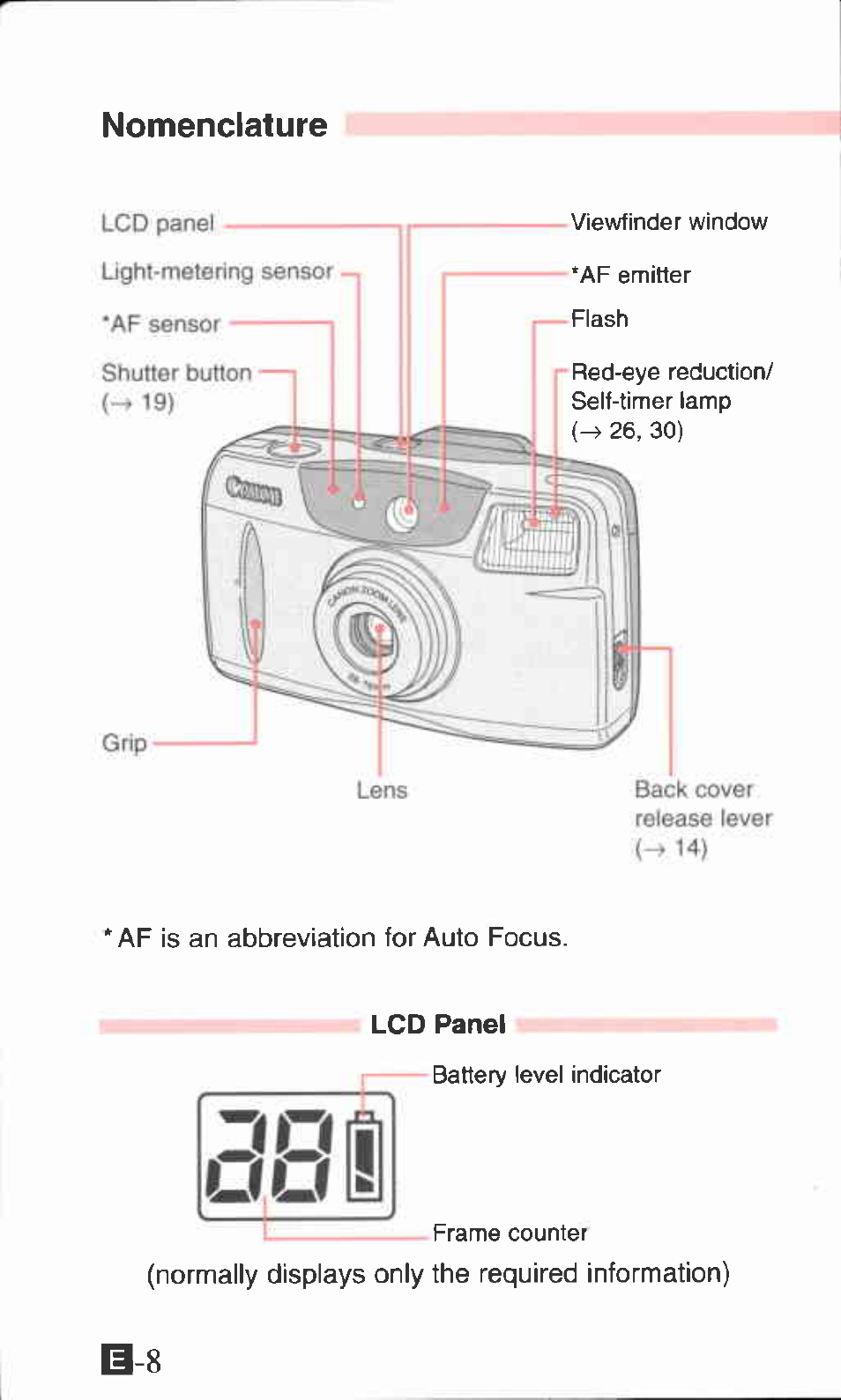 Nomenclature | Canon ZOOM76 User Manual | Page 6 / 40