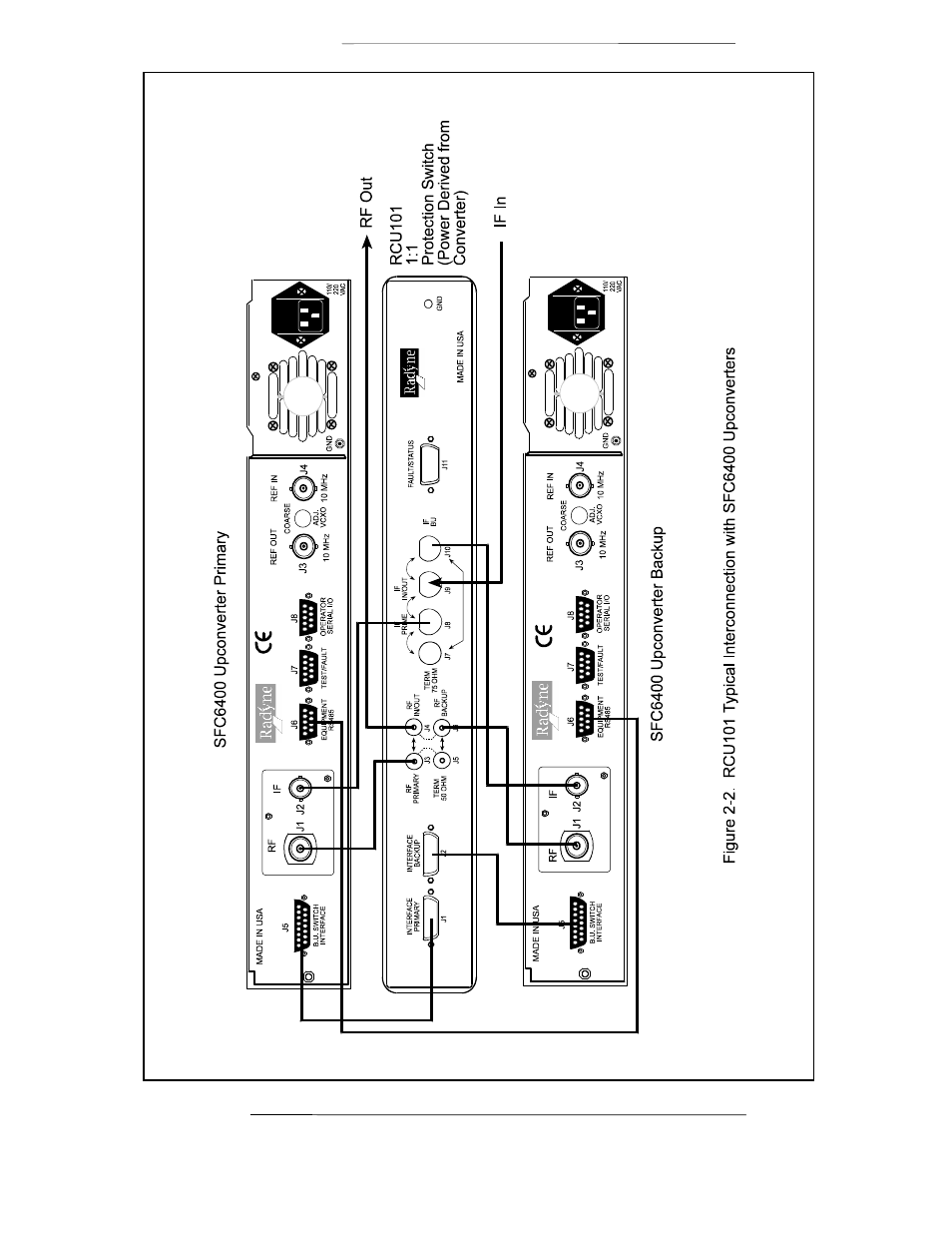Comtech EF Data RCU101 User Manual | Page 13 / 35