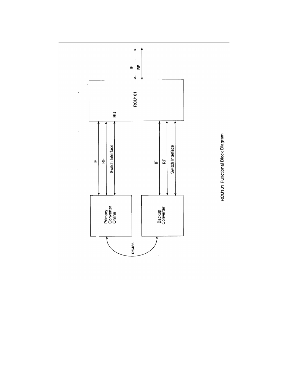 Figure b-1. functional block diagram | Comtech EF Data RCU101 User Manual | Page 30 / 35