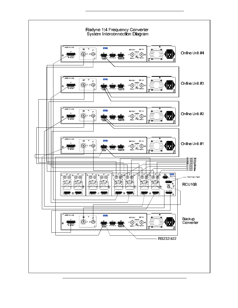 Comtech EF Data RCU108 User Manual | Page 13 / 36