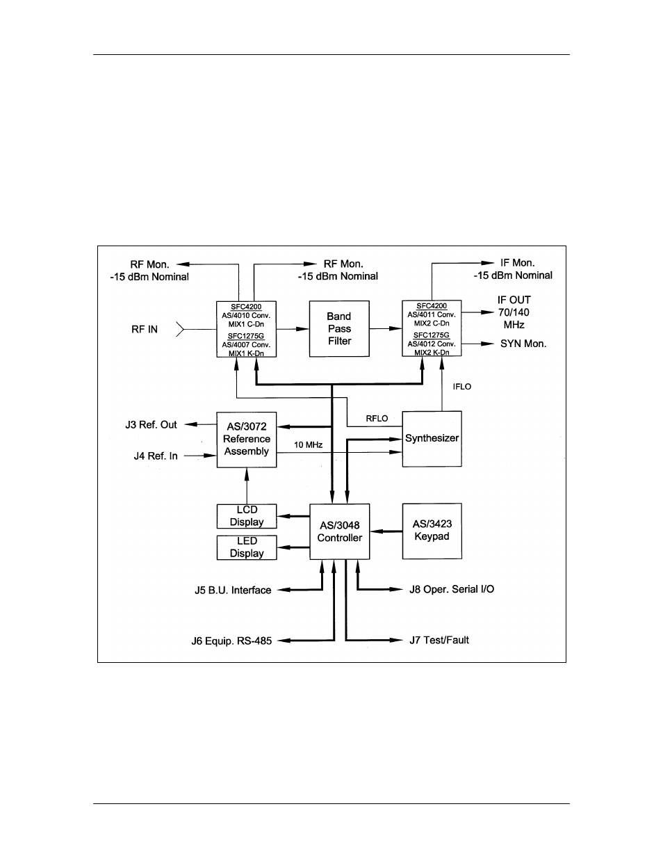 Comtech EF Data SFC4200 User Manual | Page 17 / 68