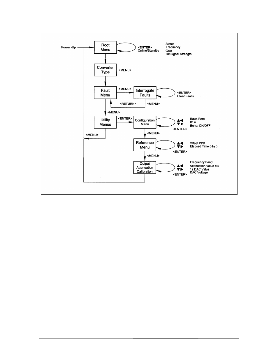 Comtech EF Data SFC4200 User Manual | Page 30 / 68