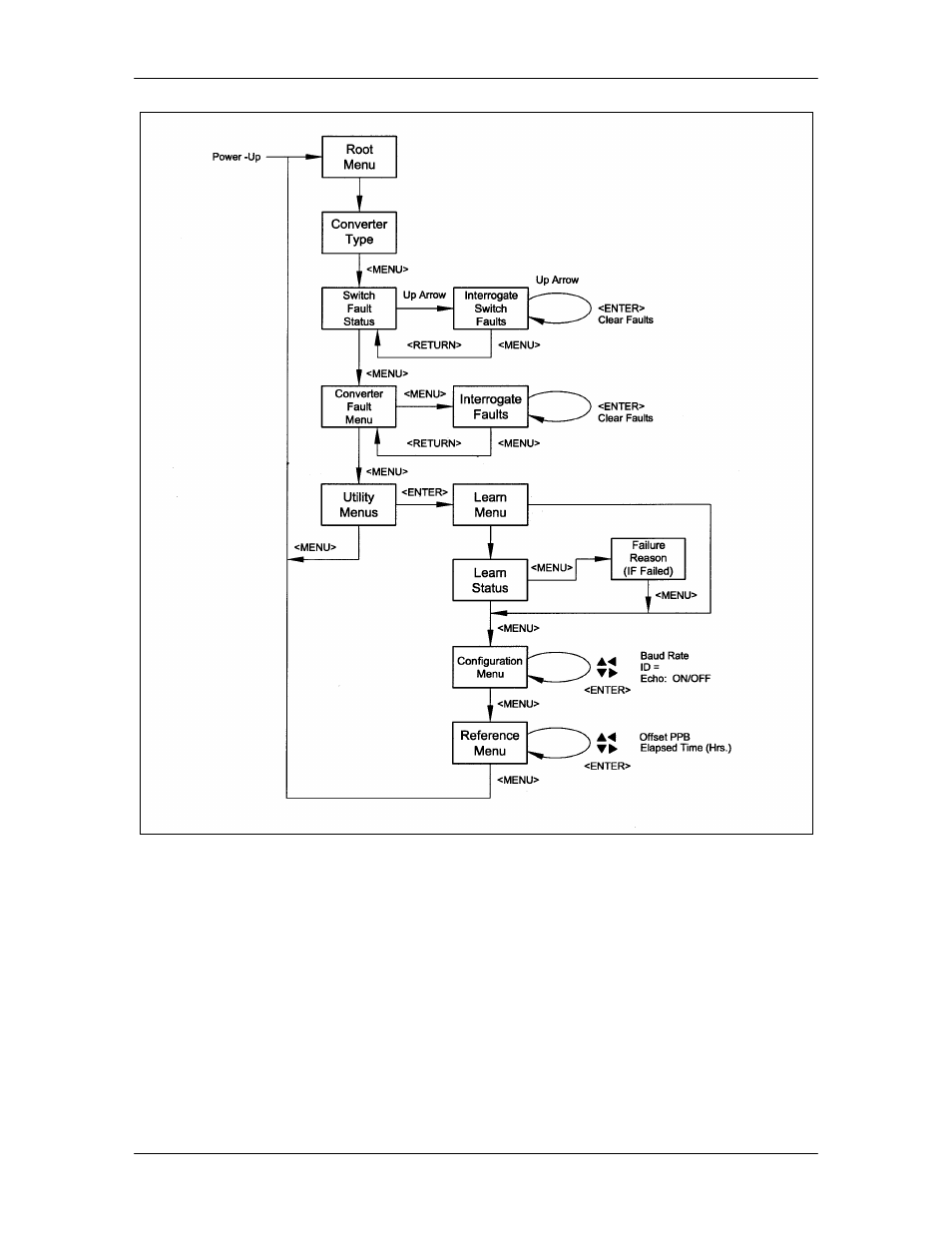 Comtech EF Data SFC4200 User Manual | Page 31 / 68