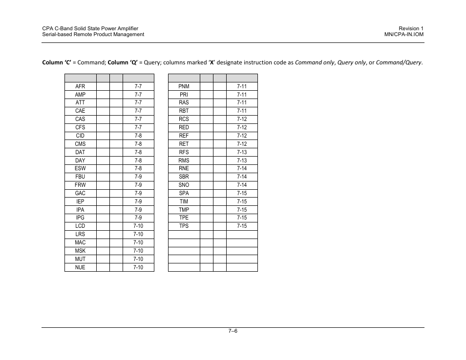 5 remote control commands and queries | Comtech EF Data CPA User Manual | Page 106 / 138