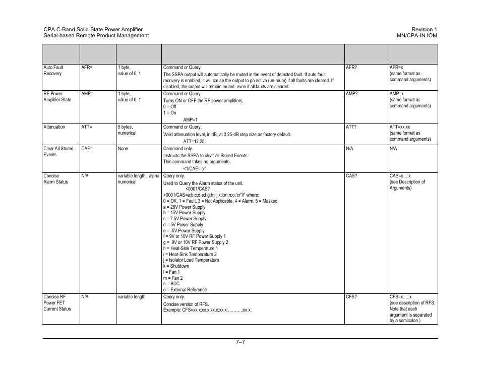 Comtech EF Data CPA User Manual | Page 107 / 138