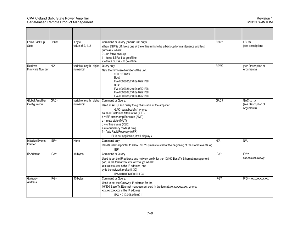 Comtech EF Data CPA User Manual | Page 109 / 138