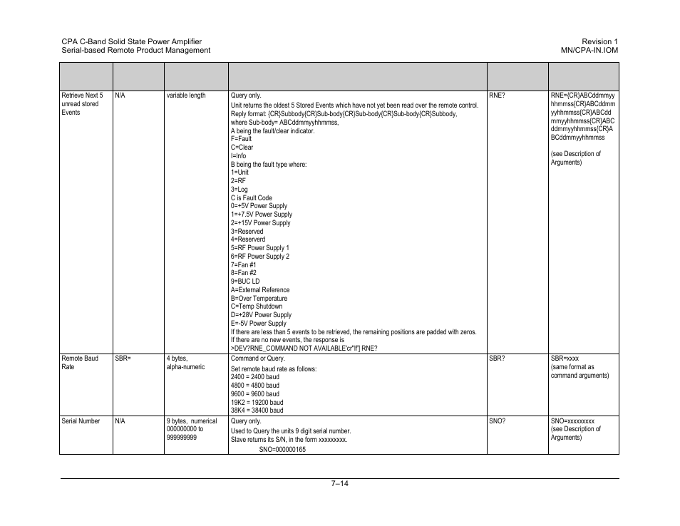 Comtech EF Data CPA User Manual | Page 114 / 138