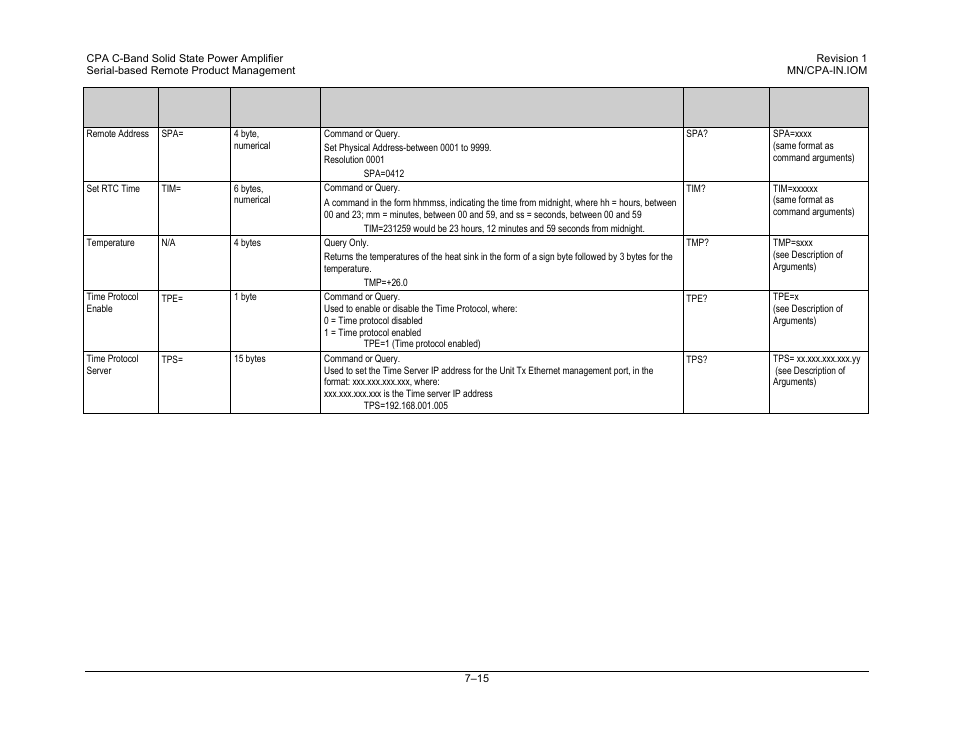 Comtech EF Data CPA User Manual | Page 115 / 138