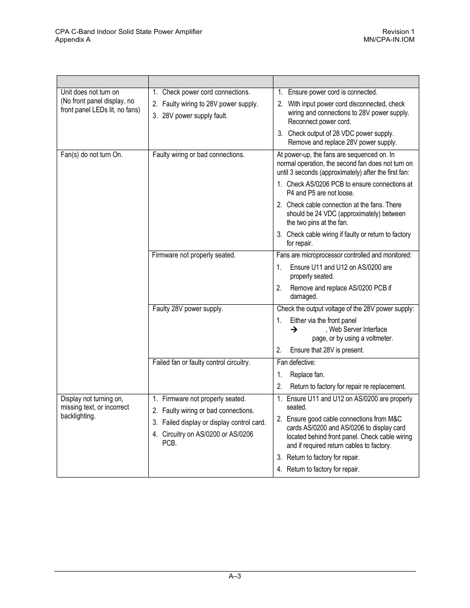 A.3.1 troubleshooting guide | Comtech EF Data CPA User Manual | Page 119 / 138