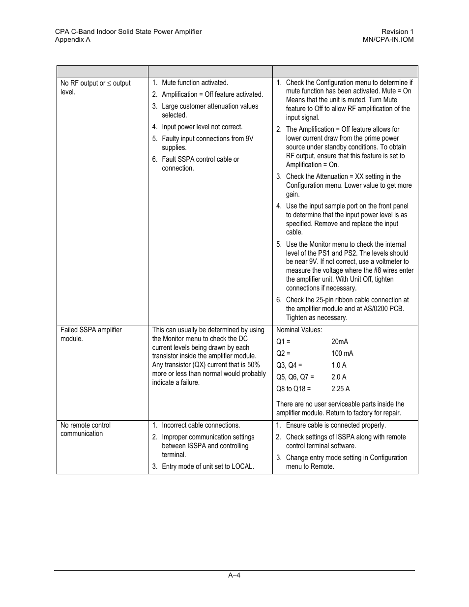 Comtech EF Data CPA User Manual | Page 120 / 138