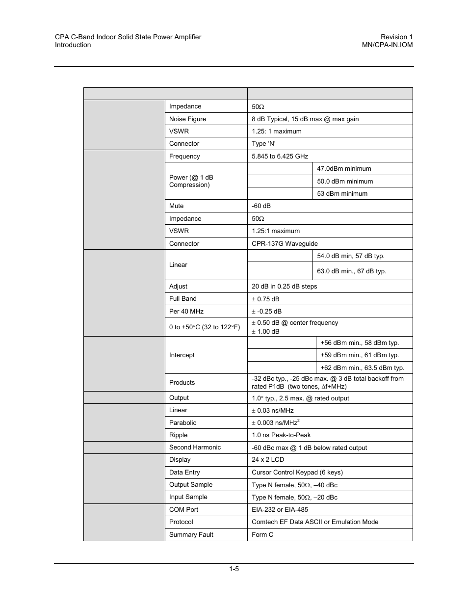 3 summary of specifications | Comtech EF Data CPA User Manual | Page 23 / 138