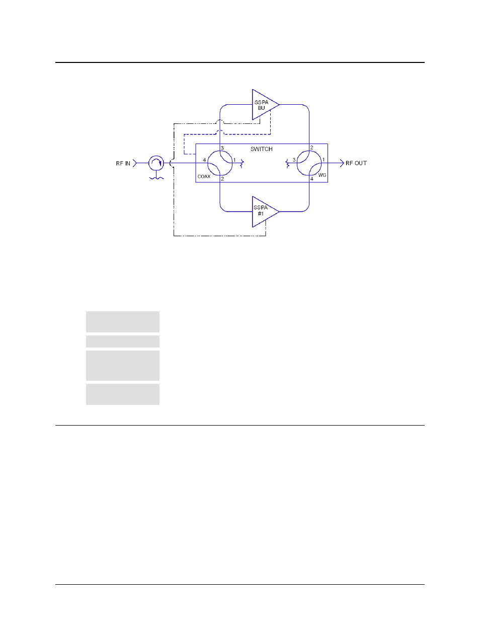 B.2 redundancy operation, B.3 redundancy kit installation | Comtech EF Data KPA User Manual | Page 88 / 128