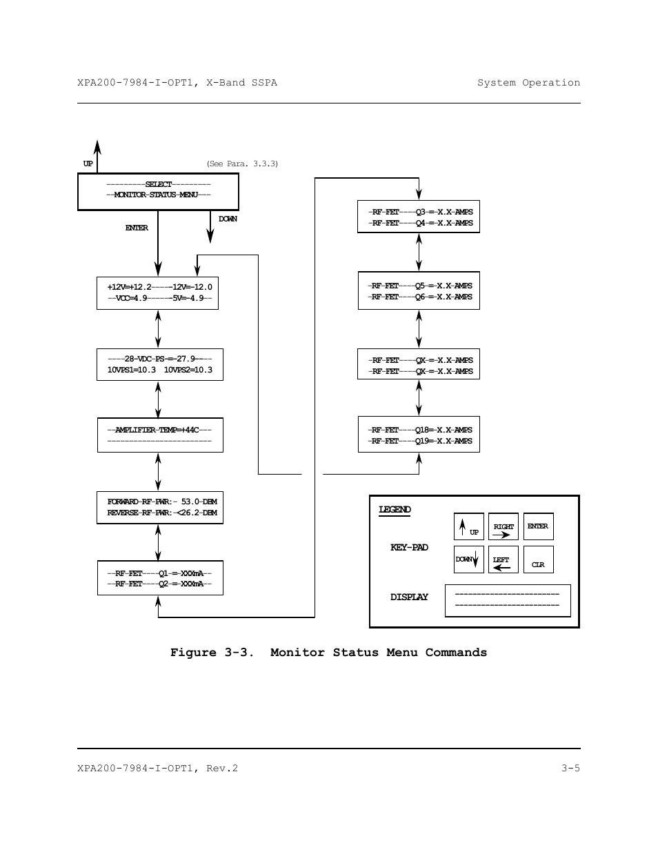 Figure 3-3. monitor status menu commands | Comtech EF Data XPA-200 User Manual | Page 41 / 96