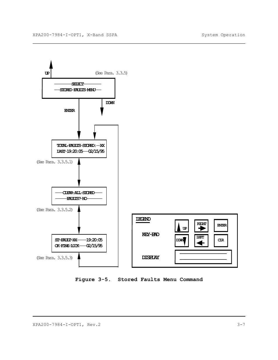 Legend key-pad display | Comtech EF Data XPA-200 User Manual | Page 43 / 96