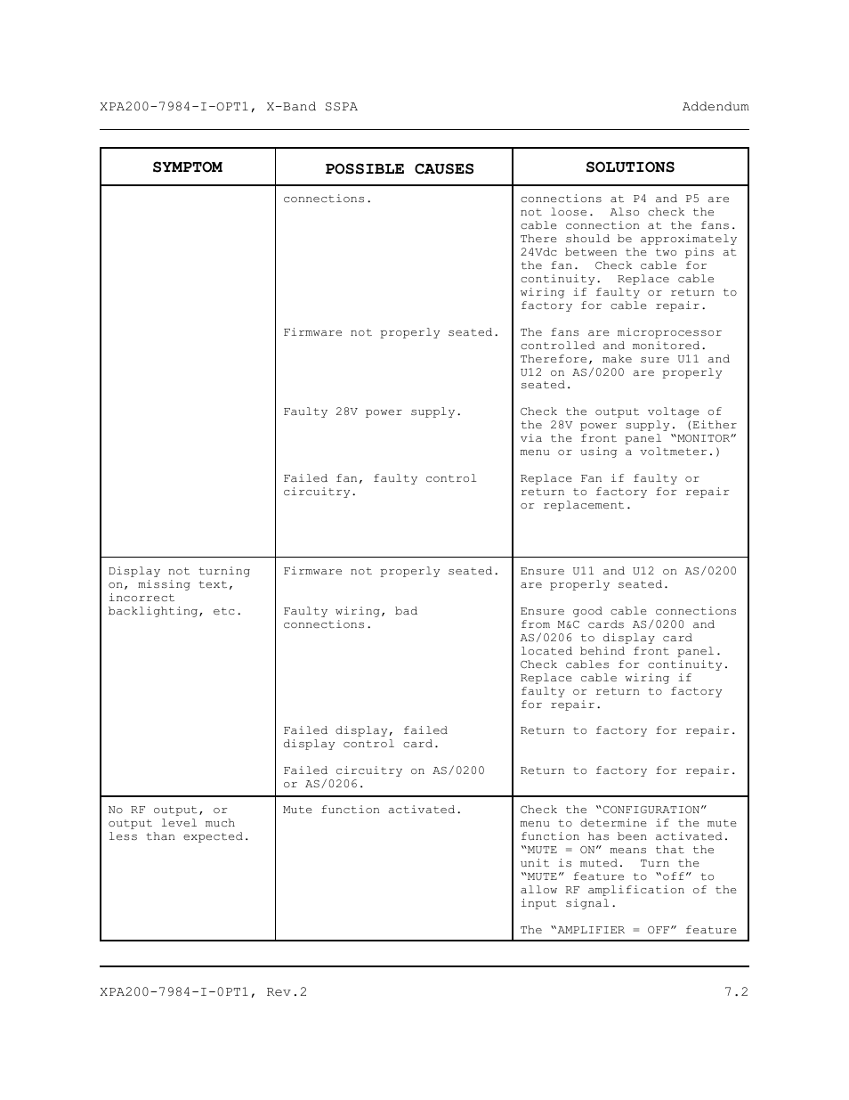 Symptom, Possible causes solutions | Comtech EF Data XPA-200 User Manual | Page 80 / 96