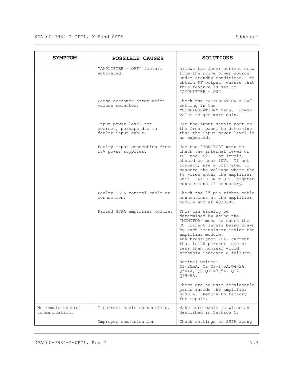 Symptom, Possible causes solutions | Comtech EF Data XPA-200 User Manual | Page 81 / 96