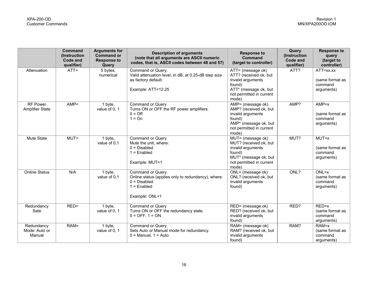 Customer commands | Comtech EF Data XPA-200-OD User Manual | Page 19 / 30