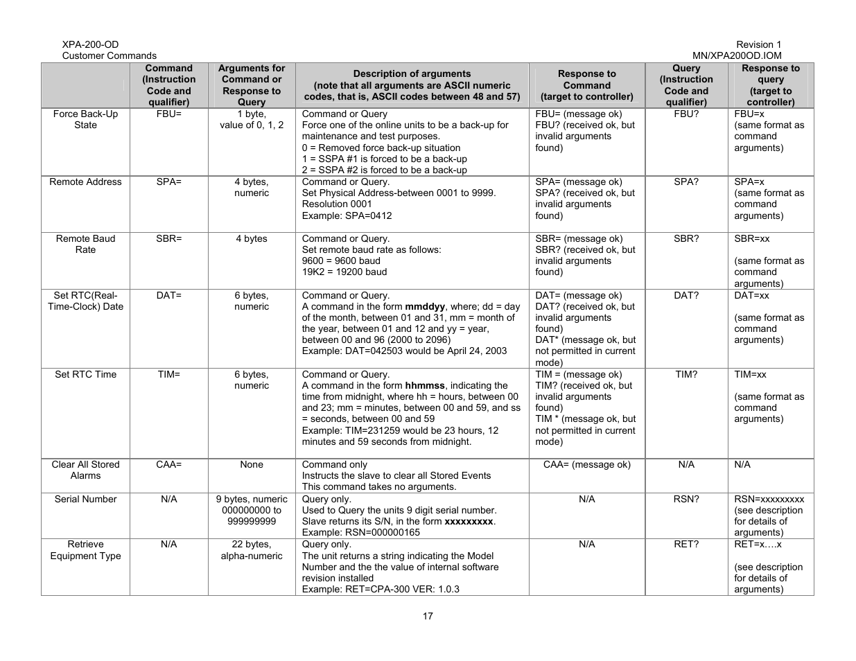 Comtech EF Data XPA-200-OD User Manual | Page 20 / 30