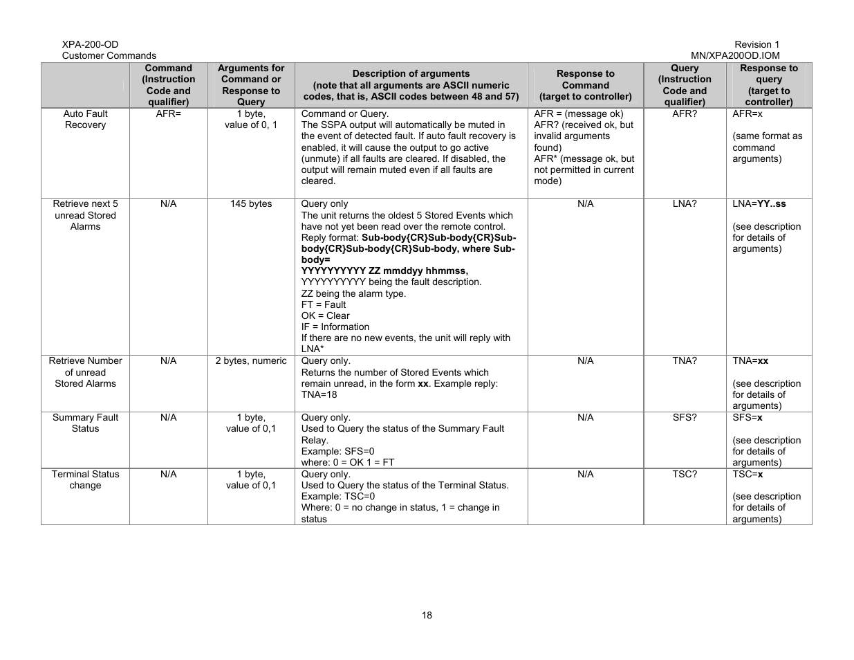 Comtech EF Data XPA-200-OD User Manual | Page 21 / 30