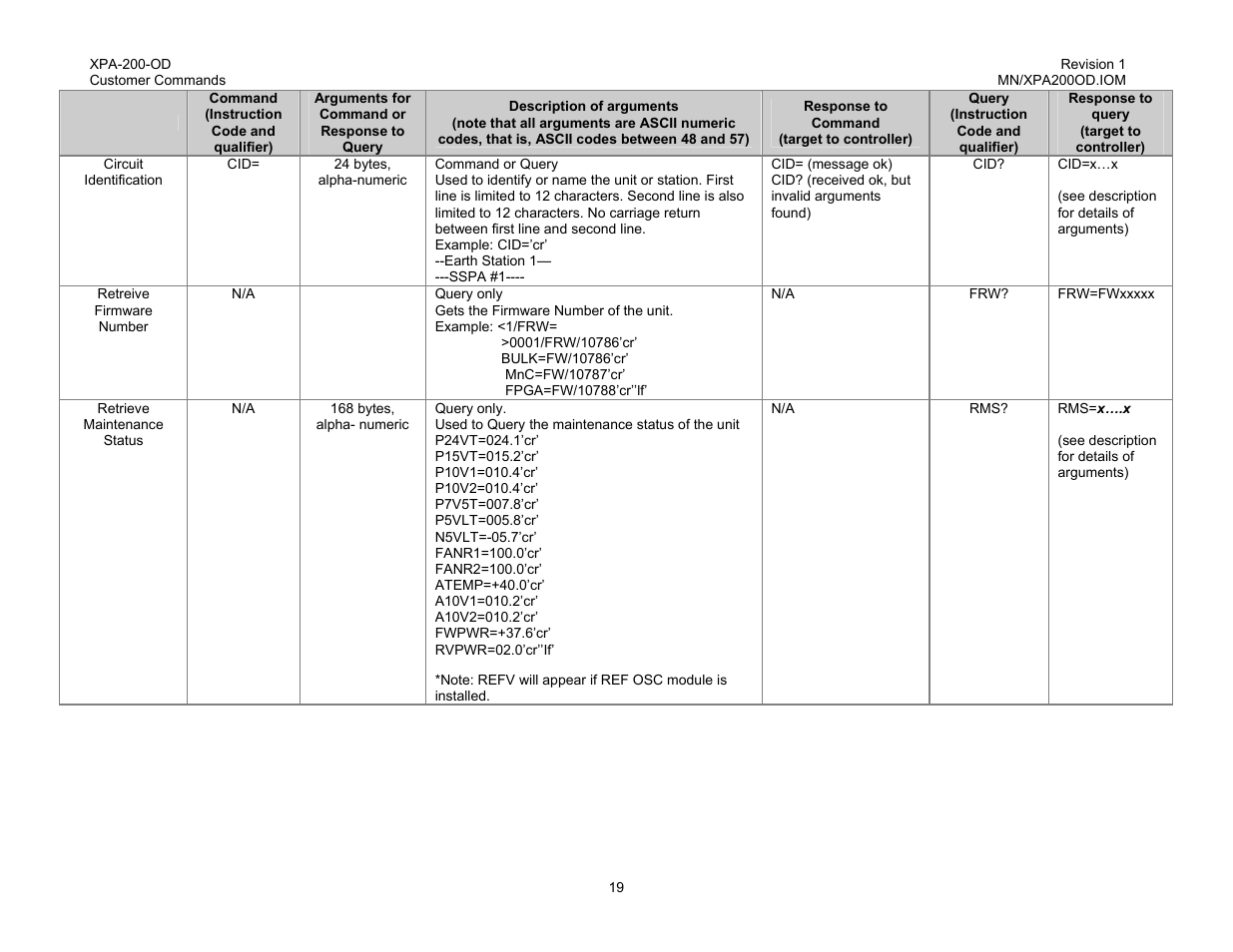 Comtech EF Data XPA-200-OD User Manual | Page 22 / 30