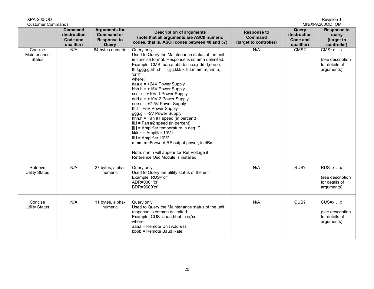 Comtech EF Data XPA-200-OD User Manual | Page 23 / 30