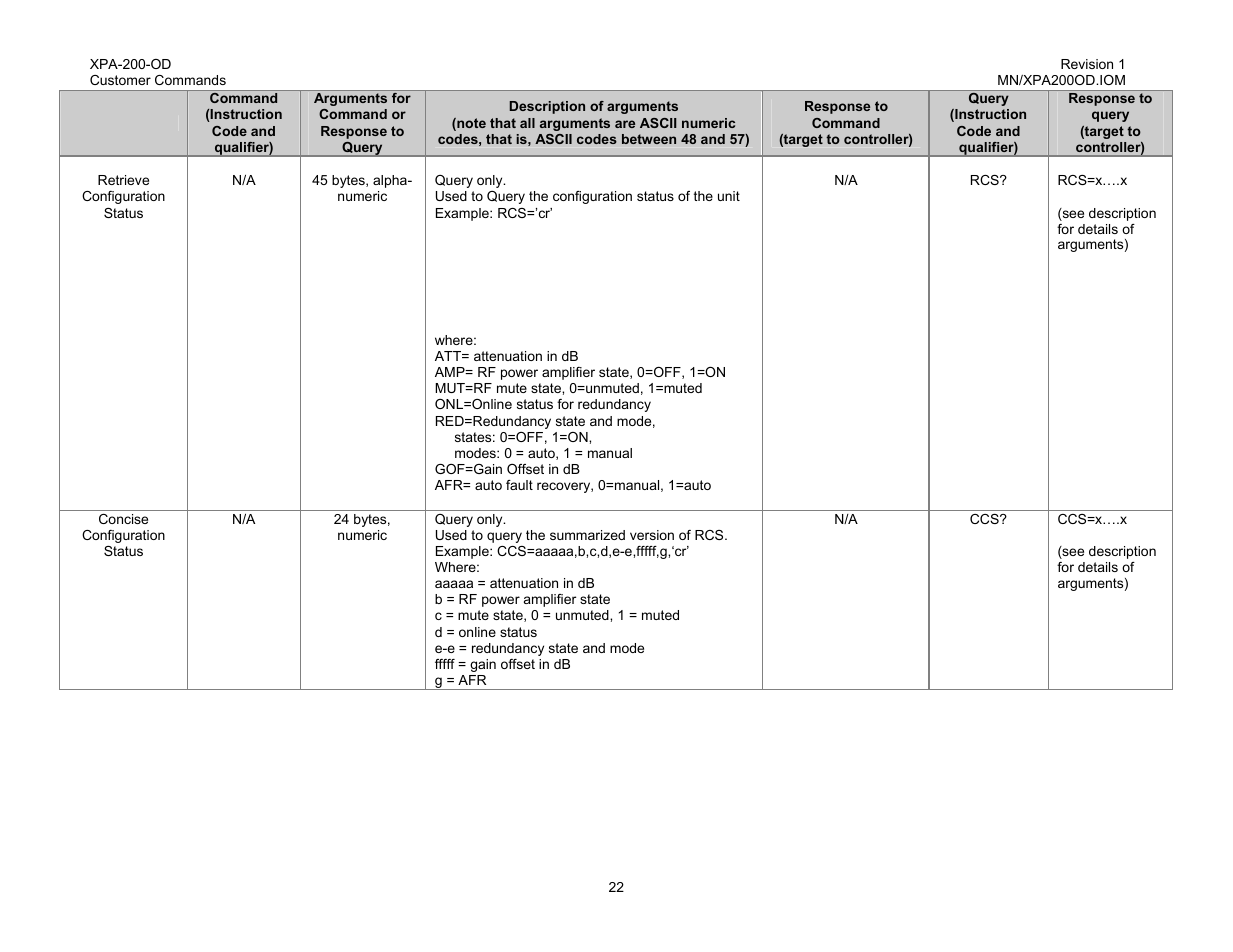 Comtech EF Data XPA-200-OD User Manual | Page 25 / 30