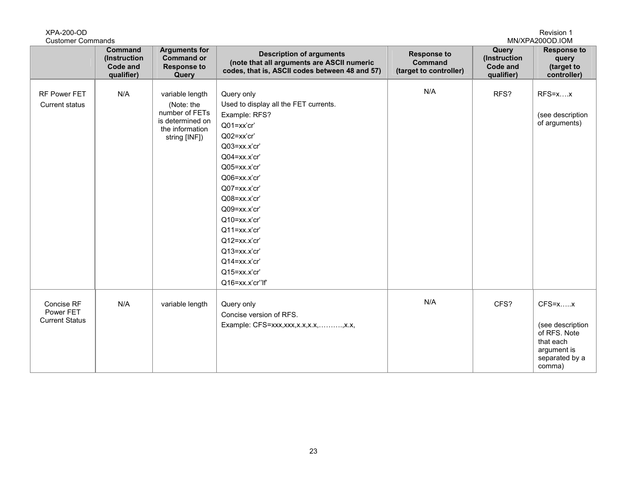 Comtech EF Data XPA-200-OD User Manual | Page 26 / 30