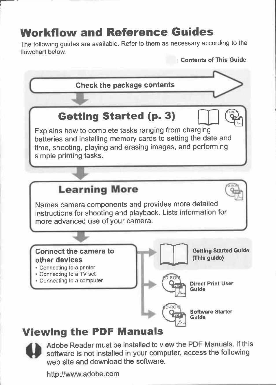 Getting started (p. 3), Learning more, Viewing the pdf manuals | Workflow and reference guides | Canon IXUS 960 IS User Manual | Page 2 / 36