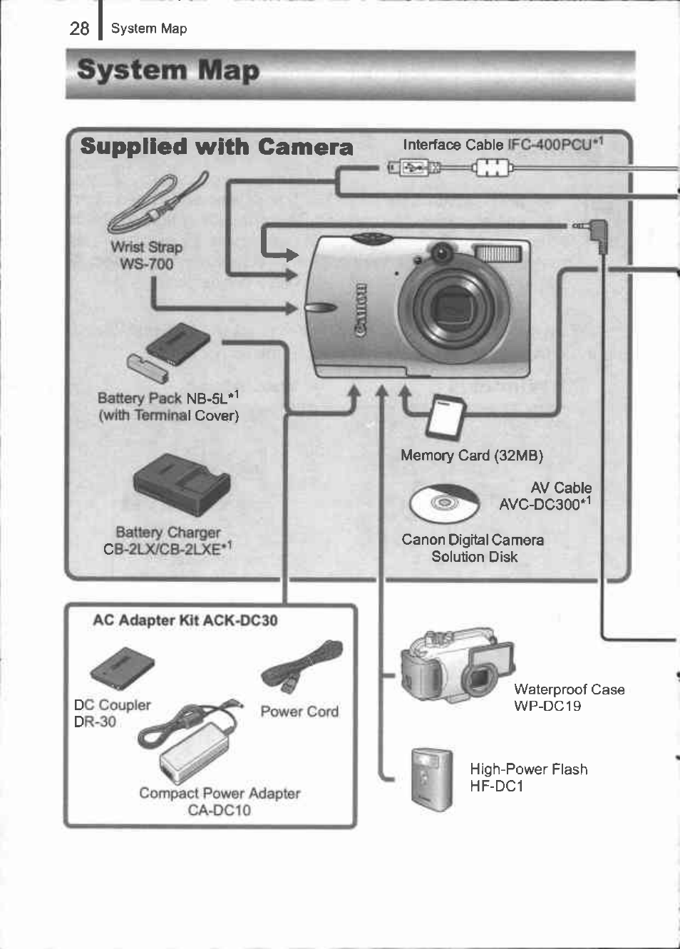 System map | Canon IXUS 960 IS User Manual | Page 30 / 36