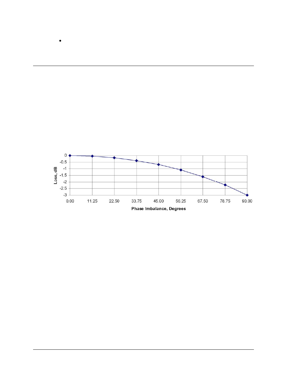 3 theory of operation, 1 phase and gain equalization | Comtech EF Data PCB-4300 User Manual | Page 18 / 92