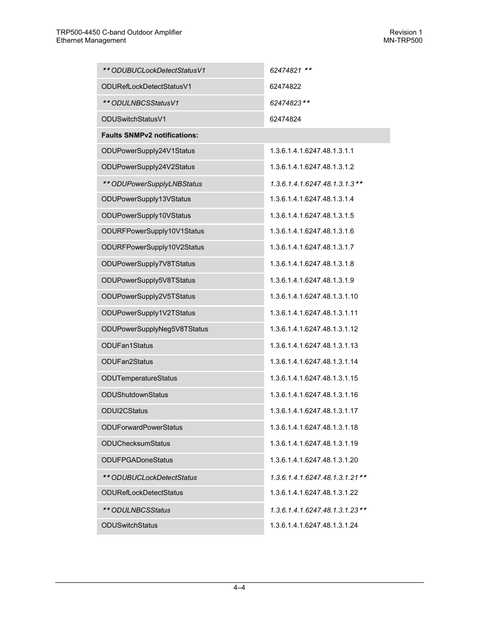 Comtech EF Data TRP500 User Manual | Page 40 / 100