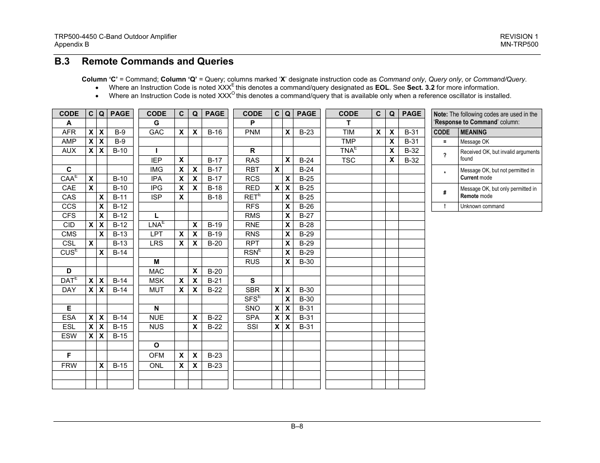 B.3 remote commands and queries | Comtech EF Data TRP500 User Manual | Page 74 / 100