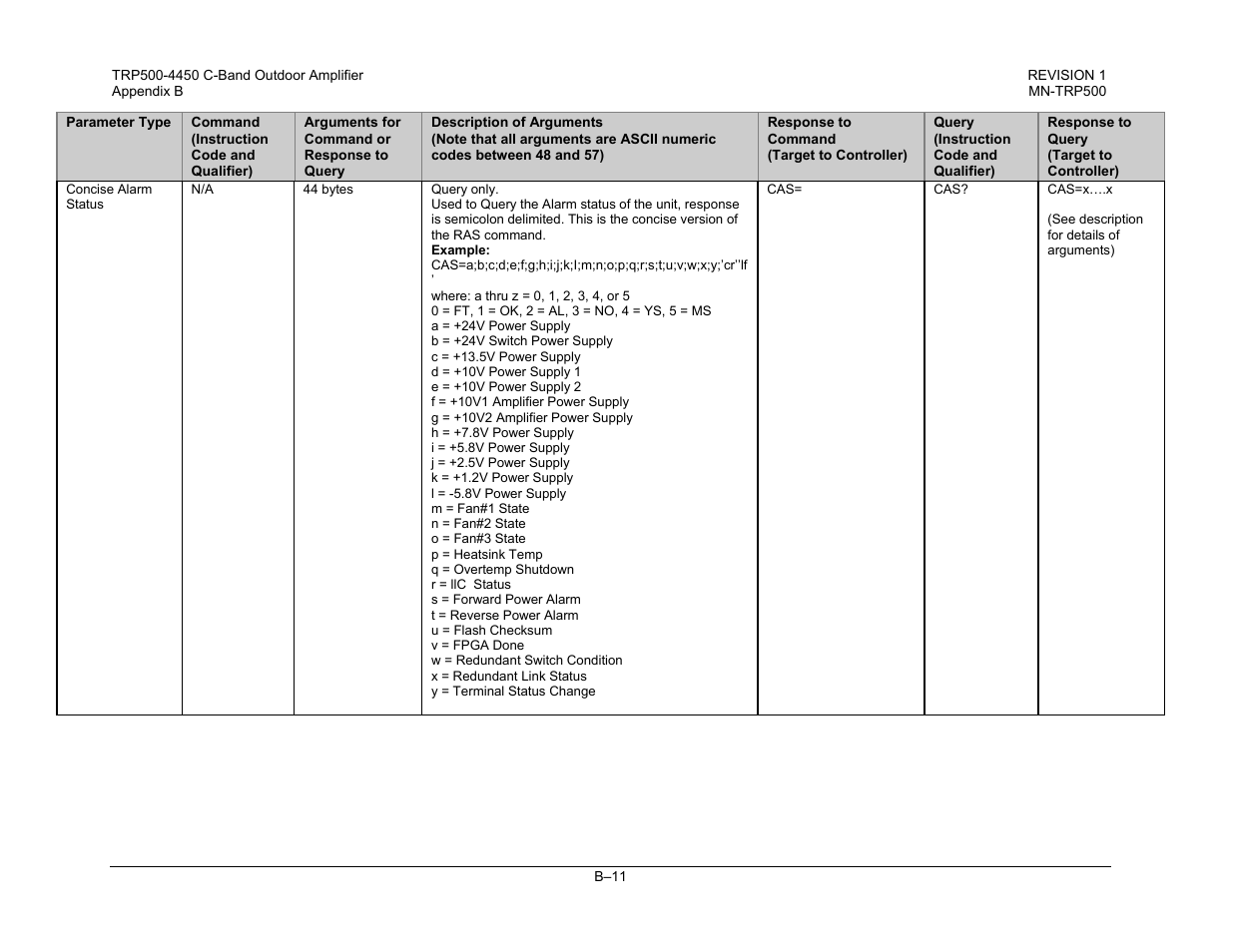 Comtech EF Data TRP500 User Manual | Page 77 / 100