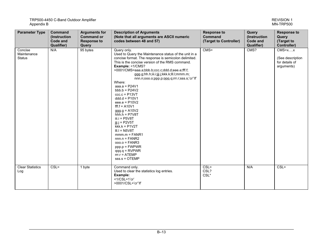 Comtech EF Data TRP500 User Manual | Page 79 / 100