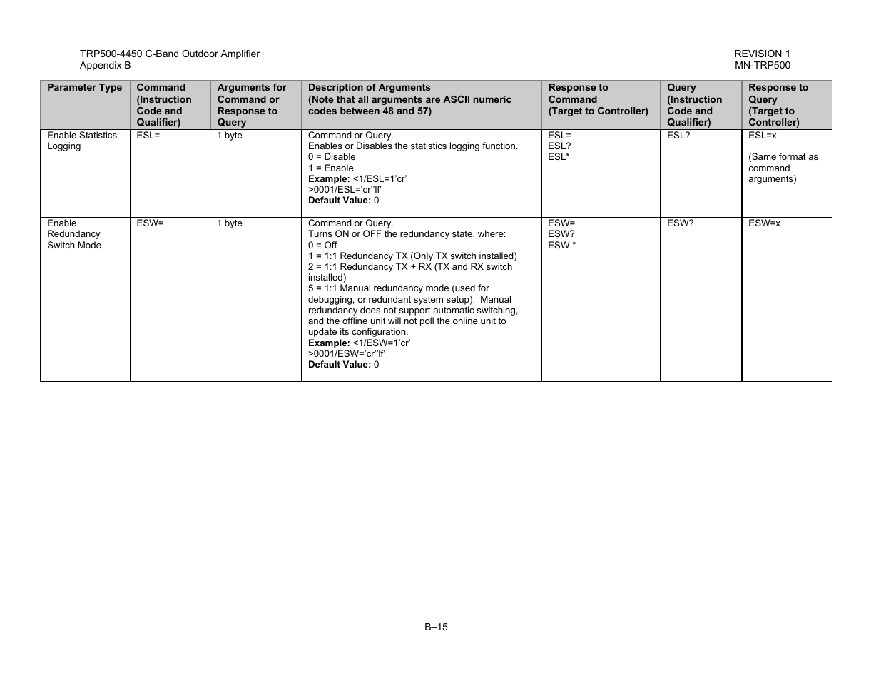 Comtech EF Data TRP500 User Manual | Page 81 / 100