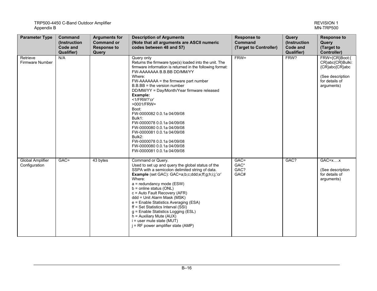 Comtech EF Data TRP500 User Manual | Page 82 / 100