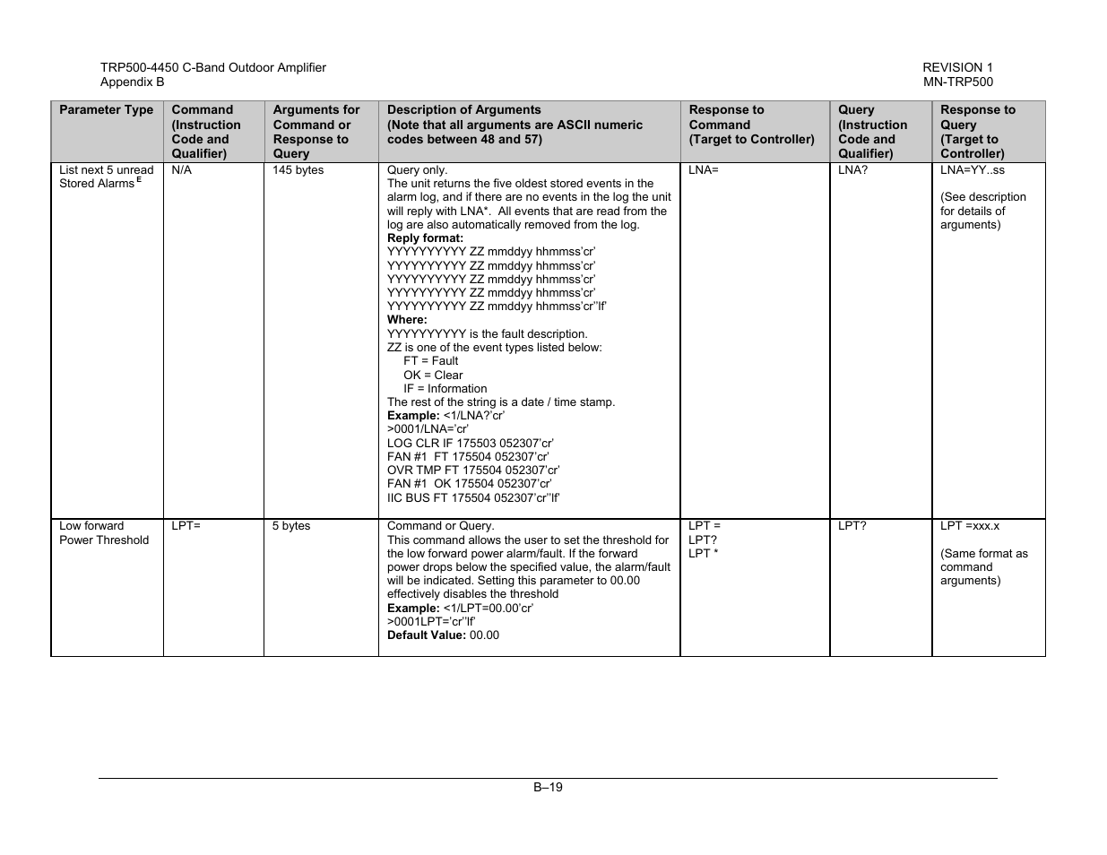 Comtech EF Data TRP500 User Manual | Page 85 / 100