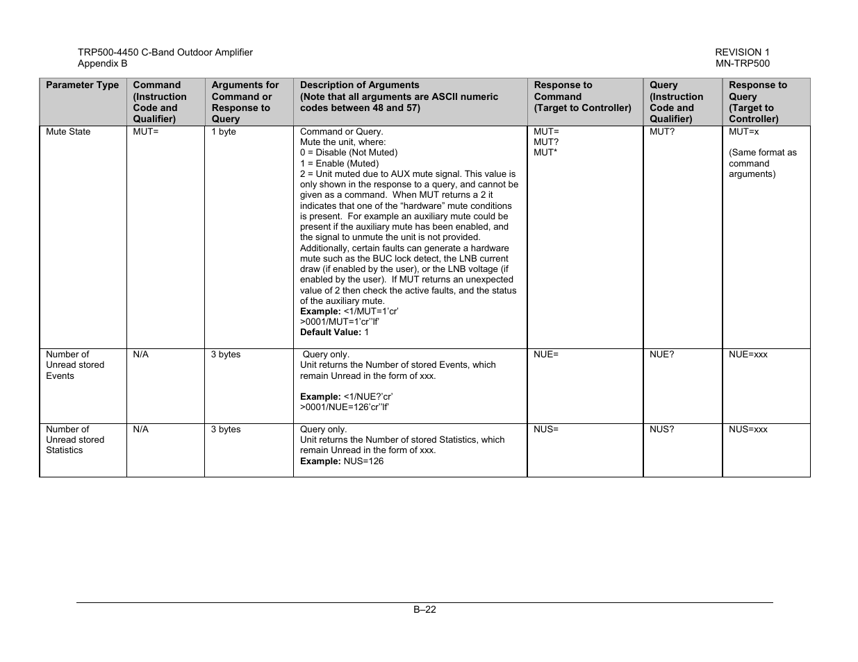 Comtech EF Data TRP500 User Manual | Page 88 / 100