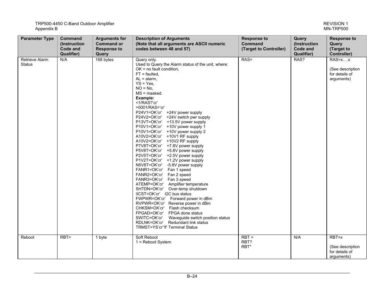 Comtech EF Data TRP500 User Manual | Page 90 / 100